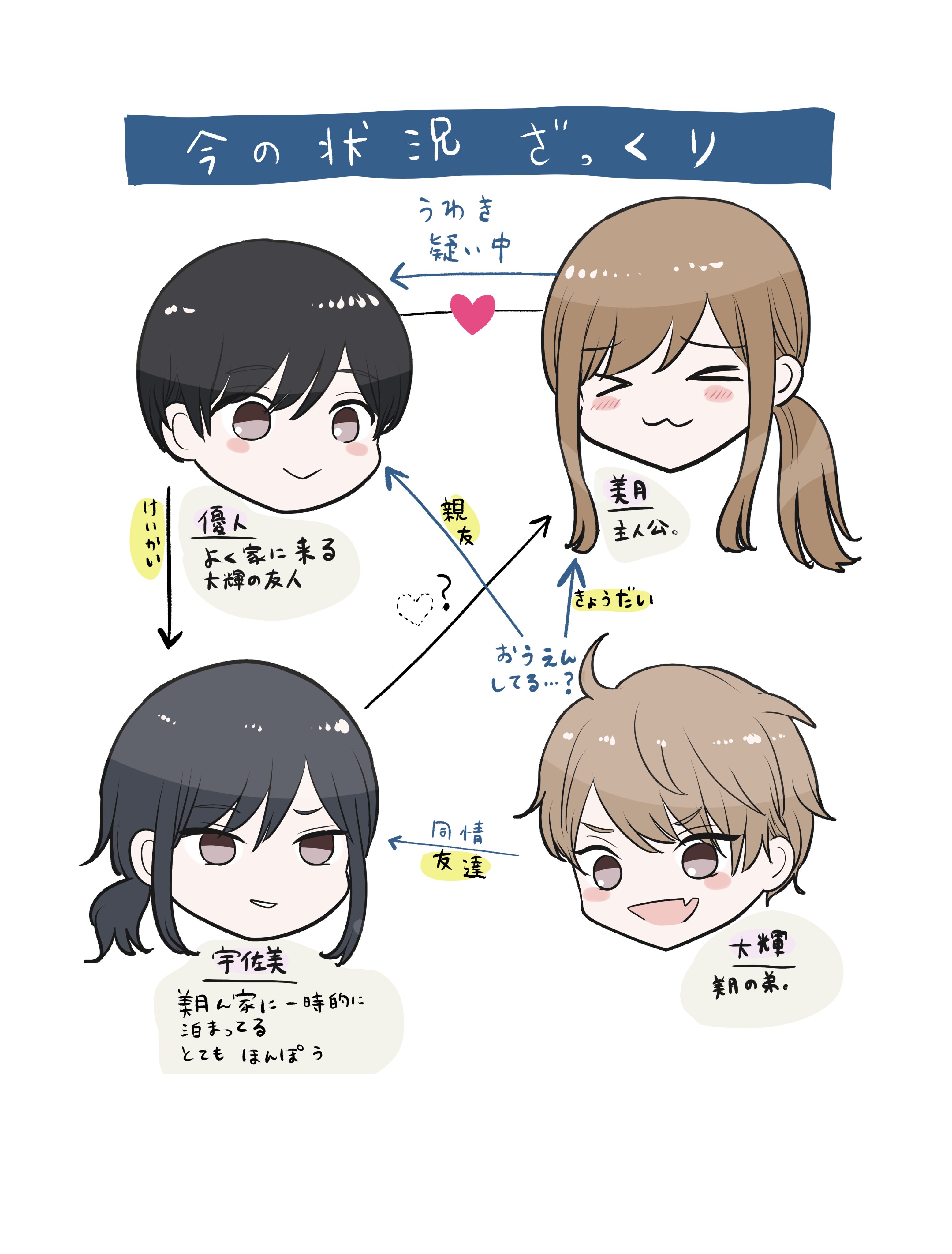 相関図